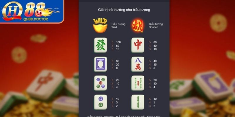 Biểu tượng Wild và Scatter