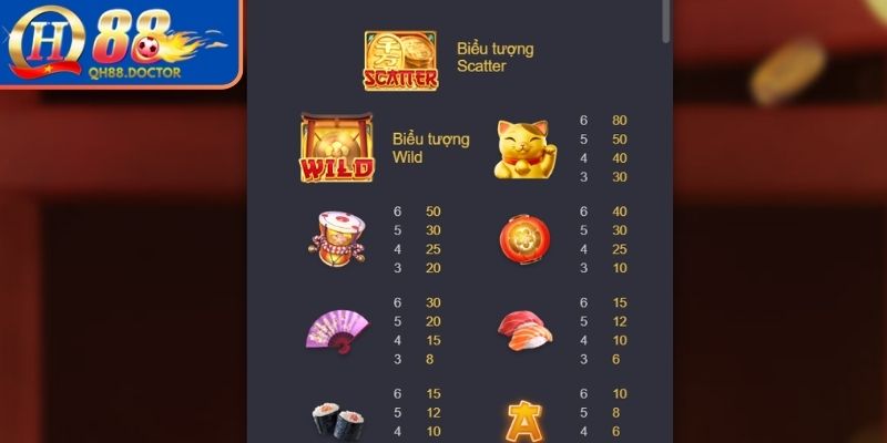 Cách thức tính thưởng trong Neko May Mắn QH88